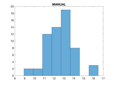 hist matlab|More.